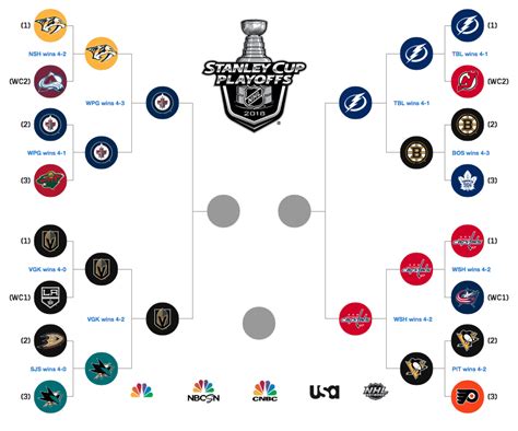 playoff scoring leaders nhl|2018 NHL Playoff Scoring Leaders .